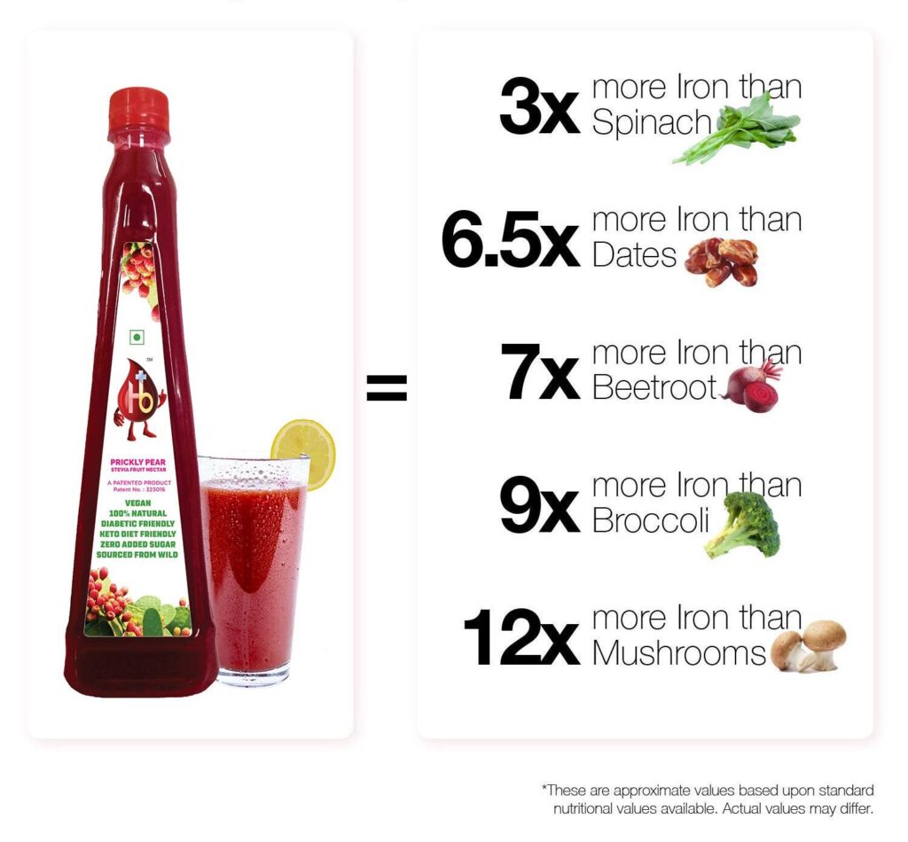 hb-21st-century-superfood-for-healthy-pregnancy-hb-prickly-pear-india
